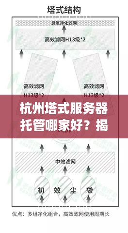 杭州塔式服务器托管哪家好？揭秘行业内最佳选择