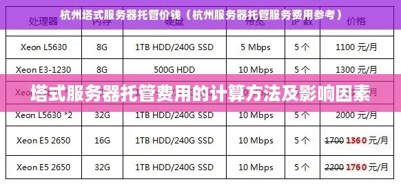 塔式服务器托管费用的计算方法及影响因素