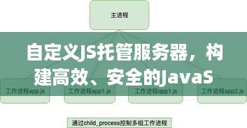 自定义JS托管服务器，构建高效、安全的JavaScript应用部署环境