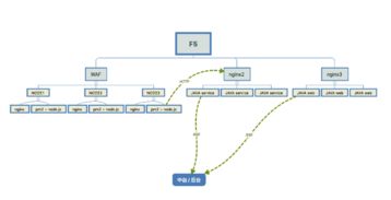 自定义JS托管服务器，构建高效、安全的JavaScript应用部署环境