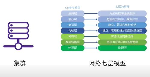 策划一场成功的服务器托管活动，一份详尽指南