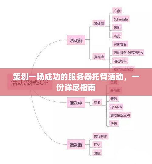 策划一场成功的服务器托管活动，一份详尽指南