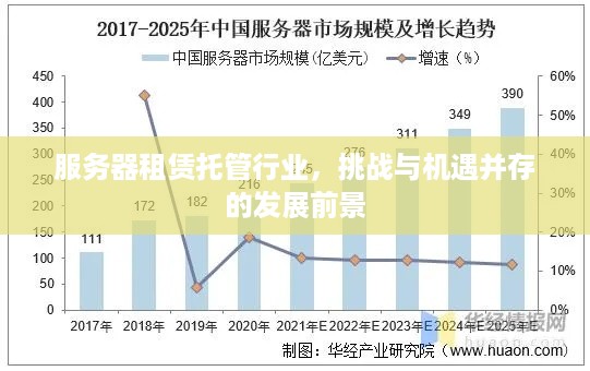 服务器租赁托管行业，挑战与机遇并存的发展前景