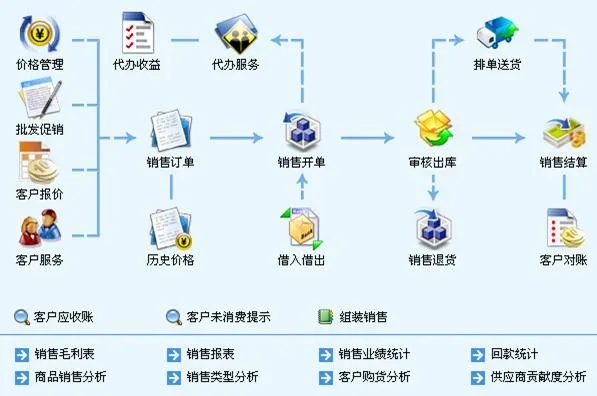 服务器托管商怎么进货，从选择供应商到优化采购流程的全面指南