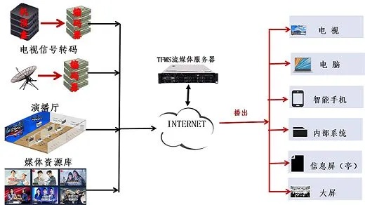 流媒体服务器托管方案，打造高效、稳定、安全的视频传输平台