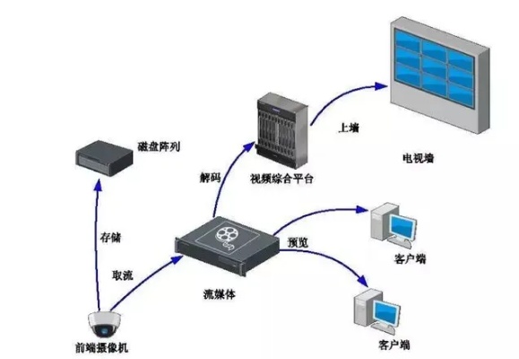 流媒体服务器托管方案，打造高效、稳定、安全的视频传输平台