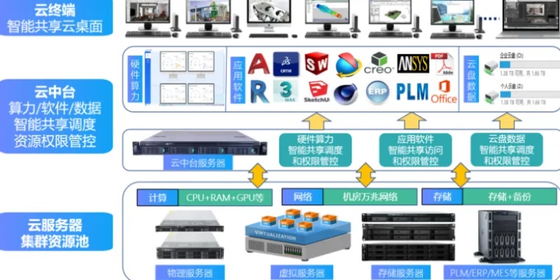 无锡云计算服务器托管公司，助力企业数字化转型的可靠伙伴