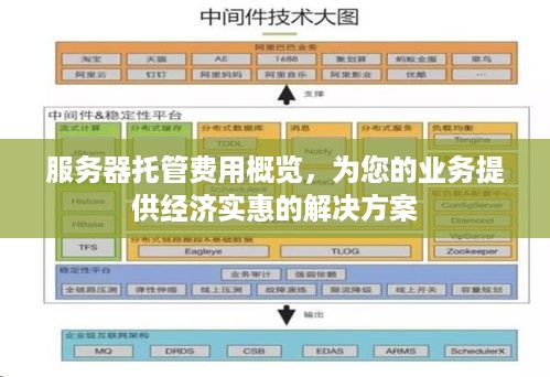 服务器托管费用概览，为您的业务提供经济实惠的解决方案