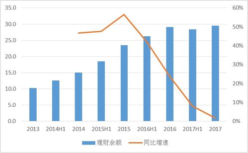 服务器托管费用概览，为您的业务提供经济实惠的解决方案