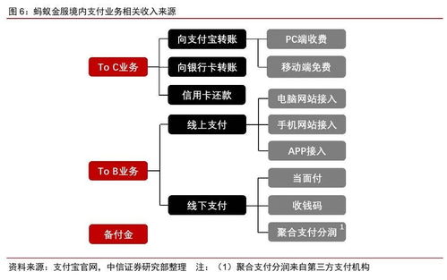 服务器托管费用概览，为您的业务提供经济实惠的解决方案