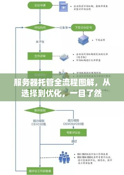 服务器托管全流程图解，从选择到优化，一目了然