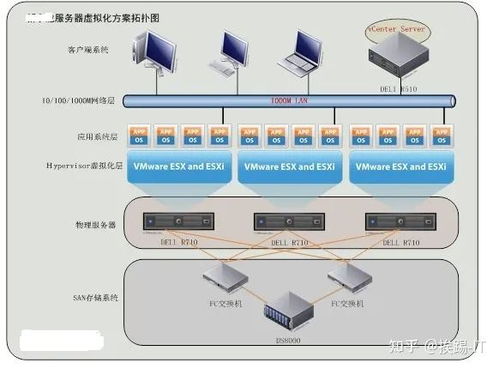 物理服务器可以不托管吗？——探讨服务器托管的必要性及其优势