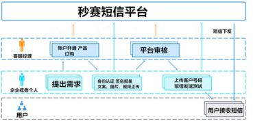 服务器托管平台，理解、优势与应用详解