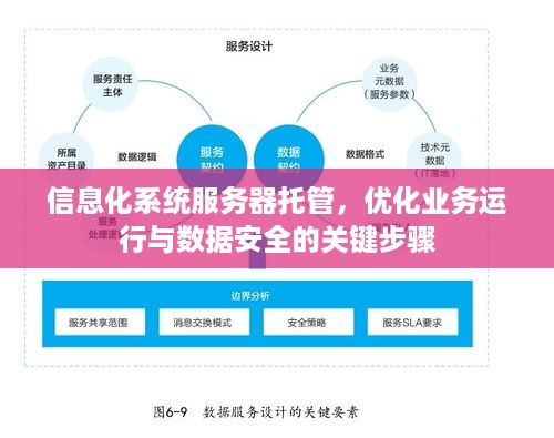 信息化系统服务器托管，优化业务运行与数据安全的关键步骤