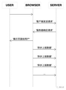 服务器托管的好处与坏处，权衡利弊，选择更适合您的解决方案