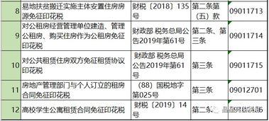 托管服务器合同印花税，了解税收政策，合理规避风险