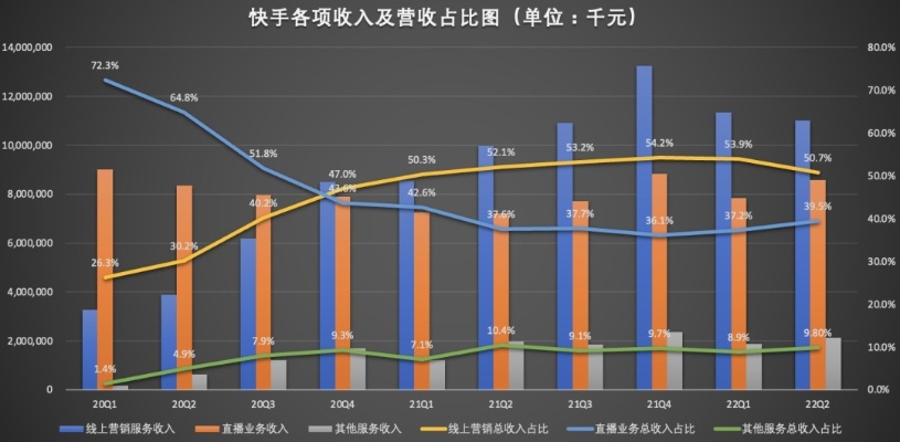 深度剖析快手服务器托管费用高吗？为什么值得投资？