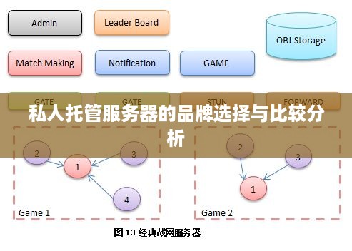 私人托管服务器的品牌选择与比较分析