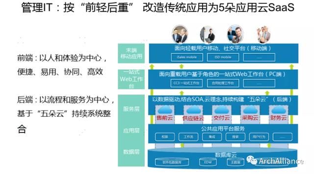 ERP服务器阿里云托管费用，全面解析与最佳实践