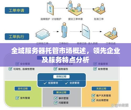 全域服务器托管市场概述，领先企业及服务特点分析