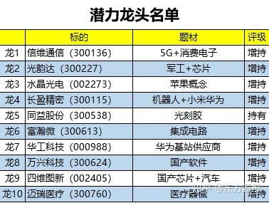 富阳服务器托管企业名单，优质服务商一览