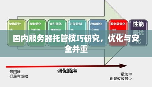 国内服务器托管技巧研究，优化与安全并重