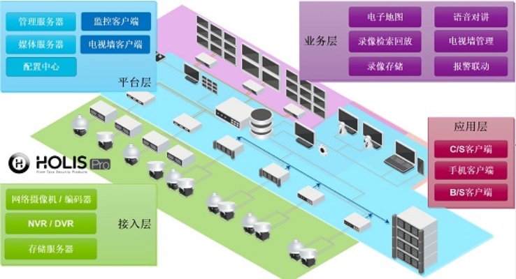 构建高效稳定的流媒体服务器托管中心