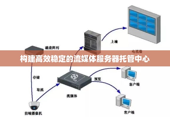 构建高效稳定的流媒体服务器托管中心