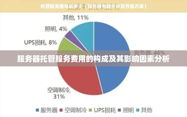 服务器托管服务费用的构成及其影响因素分析