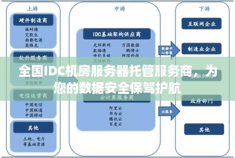 全国IDC机房服务器托管服务商，为您的数据安全保驾护航