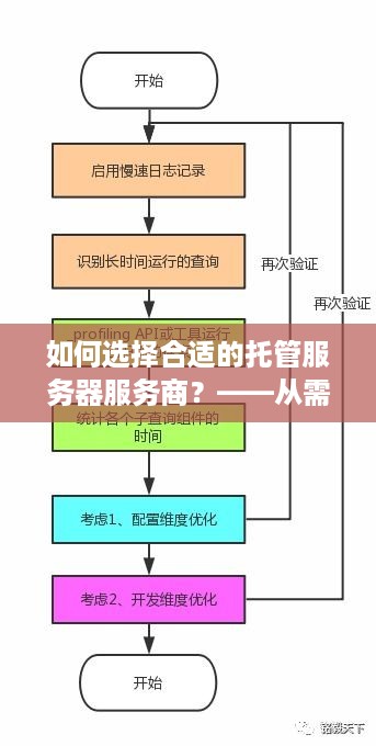 如何选择合适的托管服务器服务商？——从需求分析到实践指南