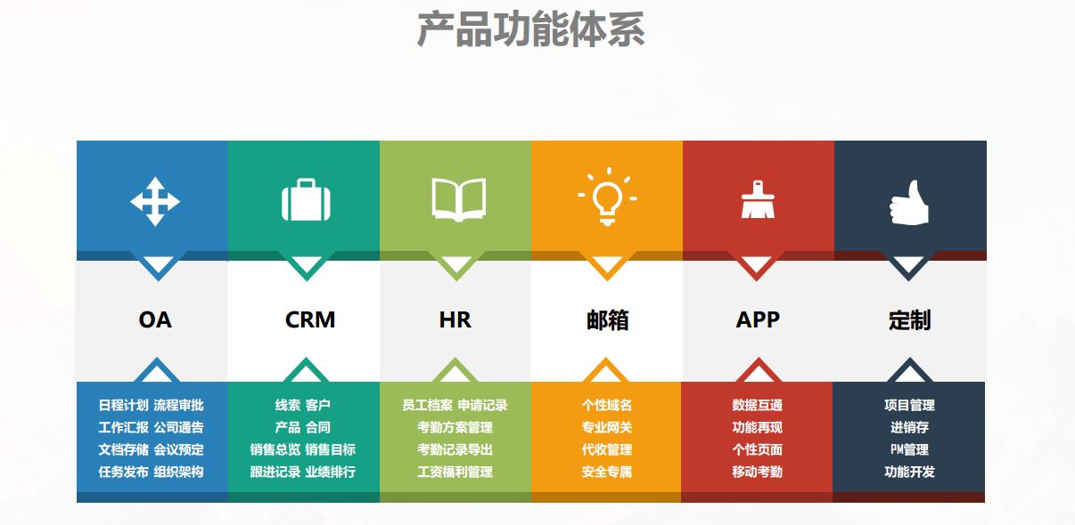 游戏的新篇章，您的游戏已被服务器托管