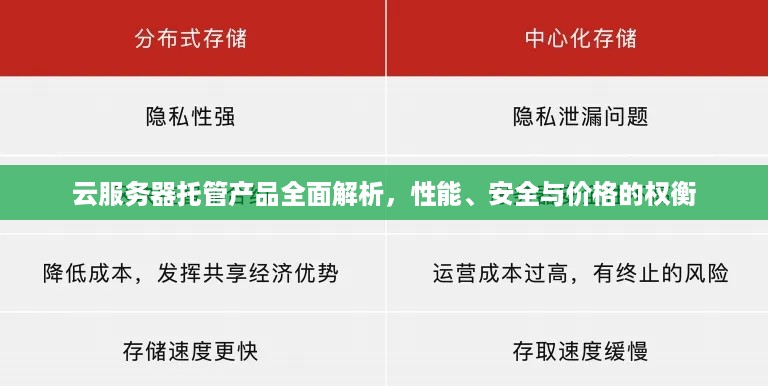 云服务器托管产品全面解析，性能、安全与价格的权衡