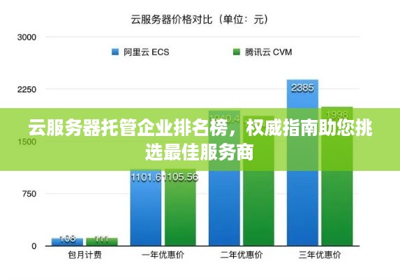 云服务器托管企业排名榜，权威指南助您挑选最佳服务商