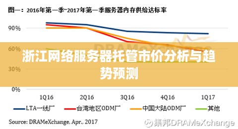 浙江网络服务器托管市价分析与趋势预测