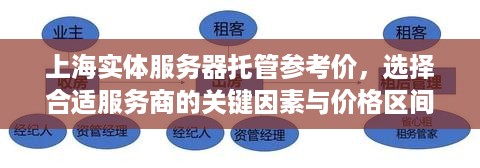 上海实体服务器托管参考价，选择合适服务商的关键因素与价格区间分析