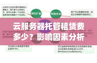 云服务器托管租赁费多少？影响因素分析及推荐选择