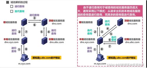 网络服务器托管，提升企业与个人效率的关键