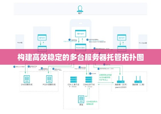 构建高效稳定的多台服务器托管拓扑图