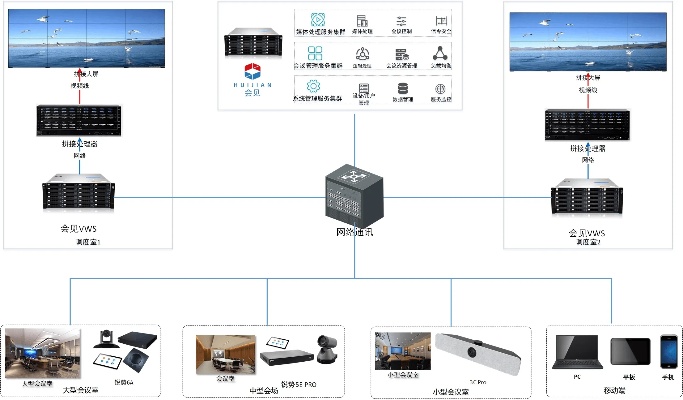 构建高效稳定的多台服务器托管拓扑图