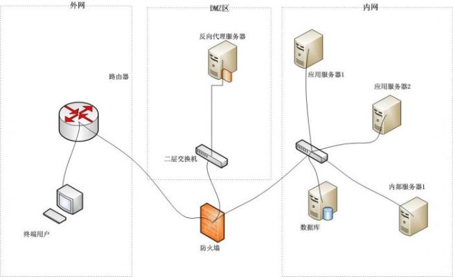 构建高效稳定的多台服务器托管拓扑图