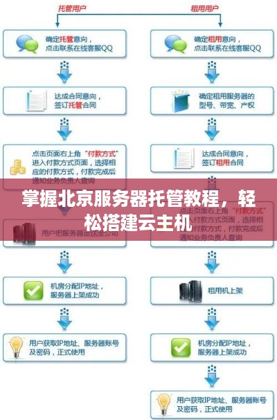 掌握北京服务器托管教程，轻松搭建云主机