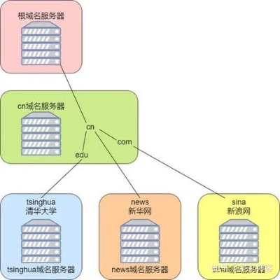 掌握互联网命脉，解析根域名服务器的托管与维护