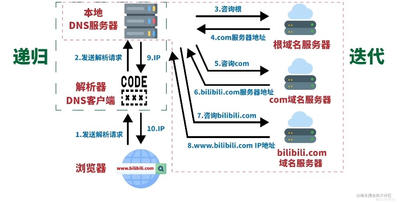 掌握互联网命脉，解析根域名服务器的托管与维护