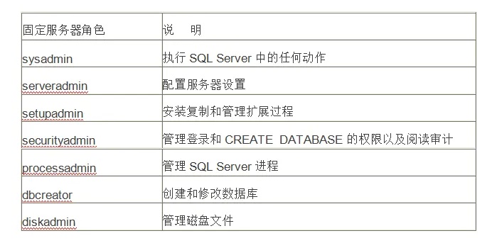 服务器托管常用数据库名称及其应用简介