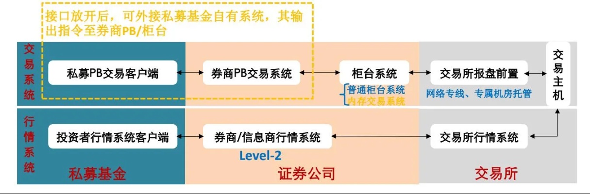 期货交易所服务器托管，关键性因素与最佳实践