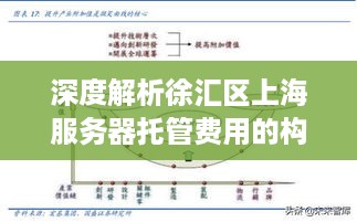 深度解析徐汇区上海服务器托管费用的构成与选择策略