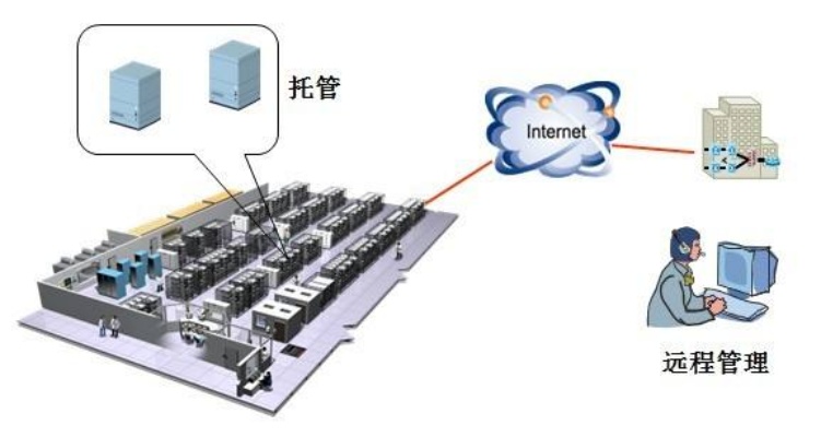 电信托管，优化教育网服务器的可靠选择