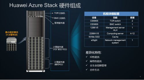 公司云服务器托管方案设计，打造高效、安全、稳定的企业IT基础设施