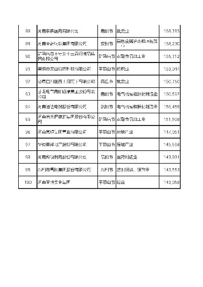 河南省托管服务器公司排名一览表